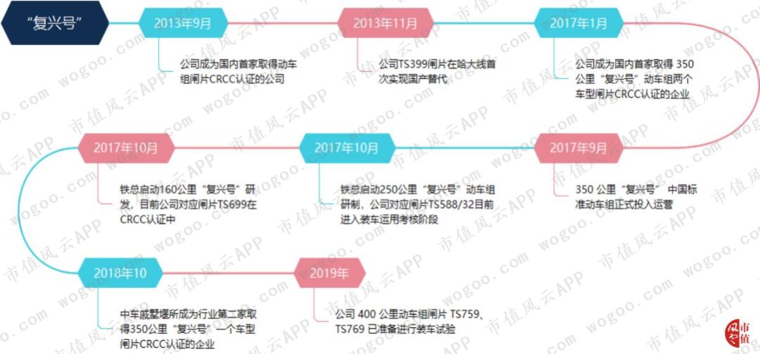 天宜上佳:动车组制动系统闸片国产化的开拓者,铁总为第一大客户