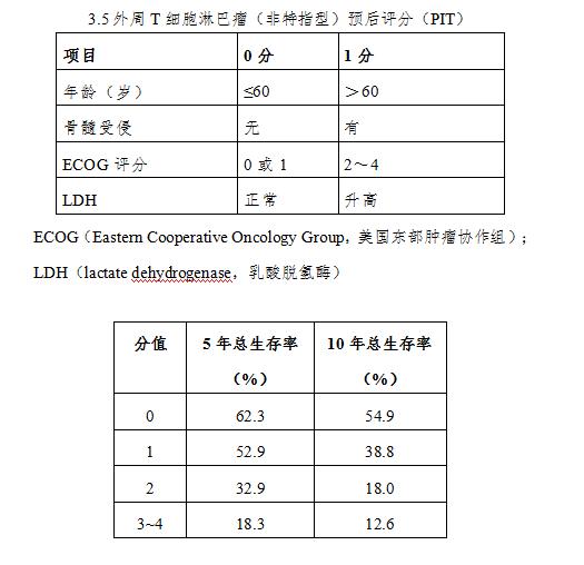 什么样的淋巴结才是淋巴瘤？关于淋巴瘤，您应该了解这篇诊疗规范