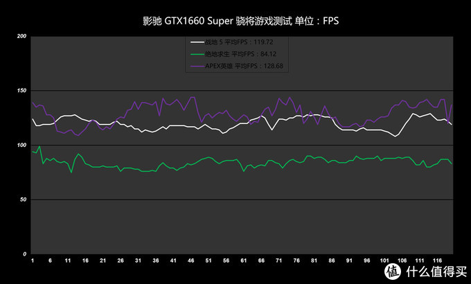 gtx1660super大概是什么水平,gtx1660super测评