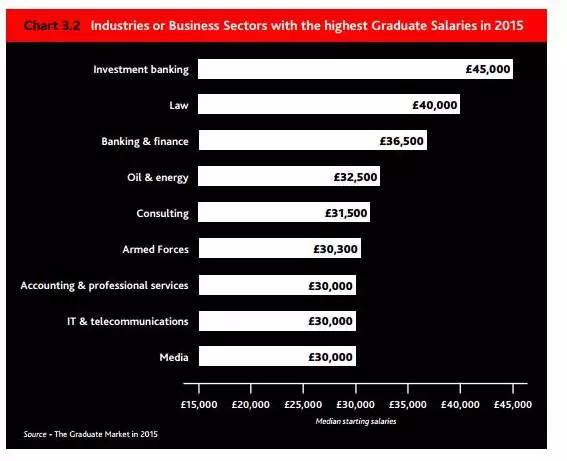 四大实习、国内劵商实习及投行实习的薪资待遇如何?