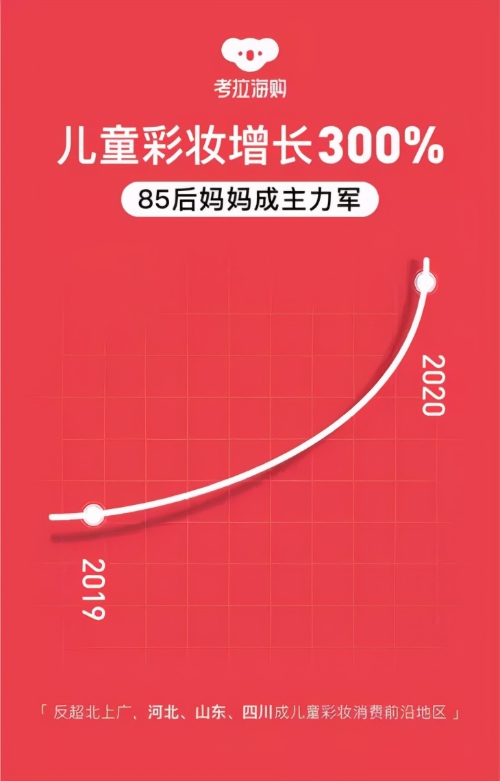 我国首个儿童化妆品监管法规落地,儿童化妆品专项整治