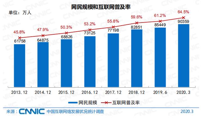 从传统营销到智能营销,智能营销的商业模式