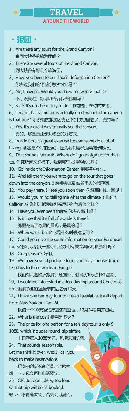 出国旅游英语翻译推荐,出国旅游必备英语场景对话