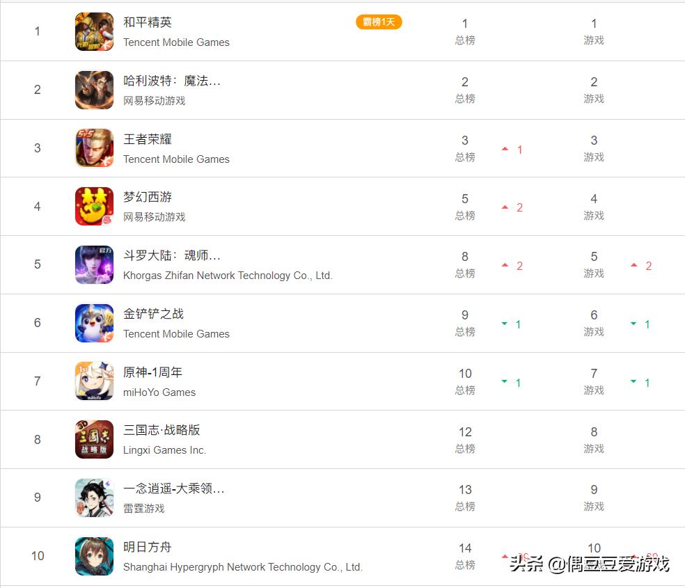 手游每日榜单航海王,手游每日榜单