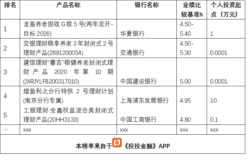 徽商银行理财安盈273天收益怎么样,银行理财pr1和pr2pr3哪个风险低