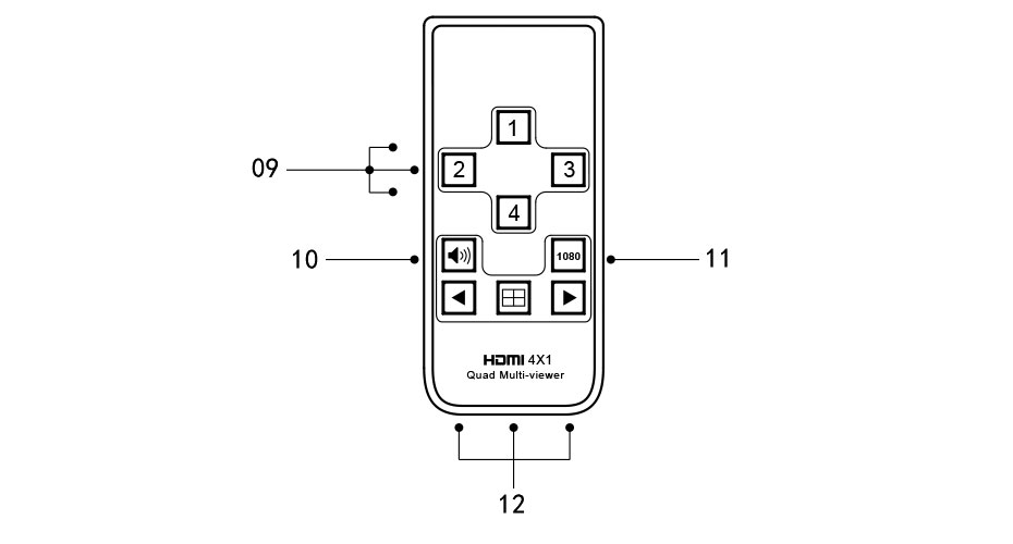 hdmi分割器的使用方法,hdmi画面分割器使用教程