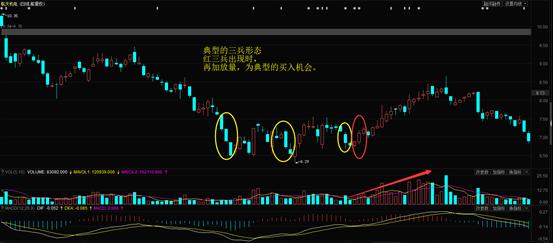 牛市启动点位分析,牛市起点已至这3条线值得关注