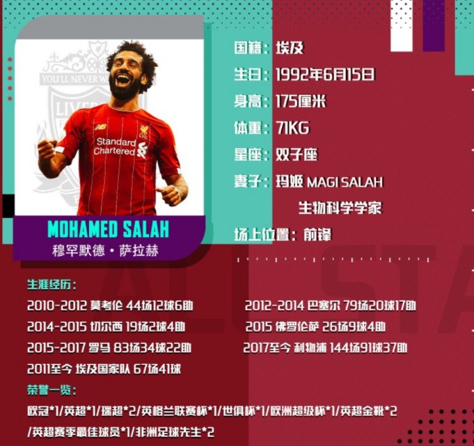 埃及萨拉赫神级表现,安菲尔德埃及萨拉赫