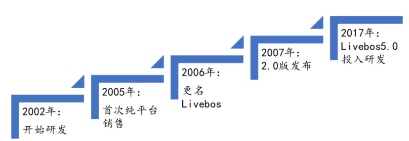 顶点软件股票长线持有,顶点软件股票2021年目标价
