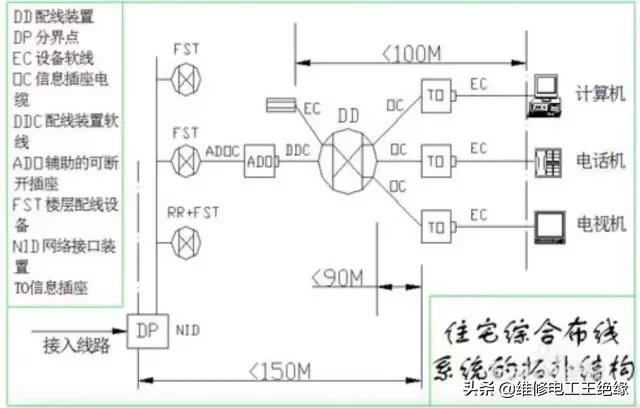 布线图解,布线示意图