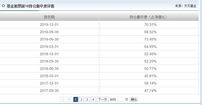科技类基金推荐2023,科技类基金看哪个指数