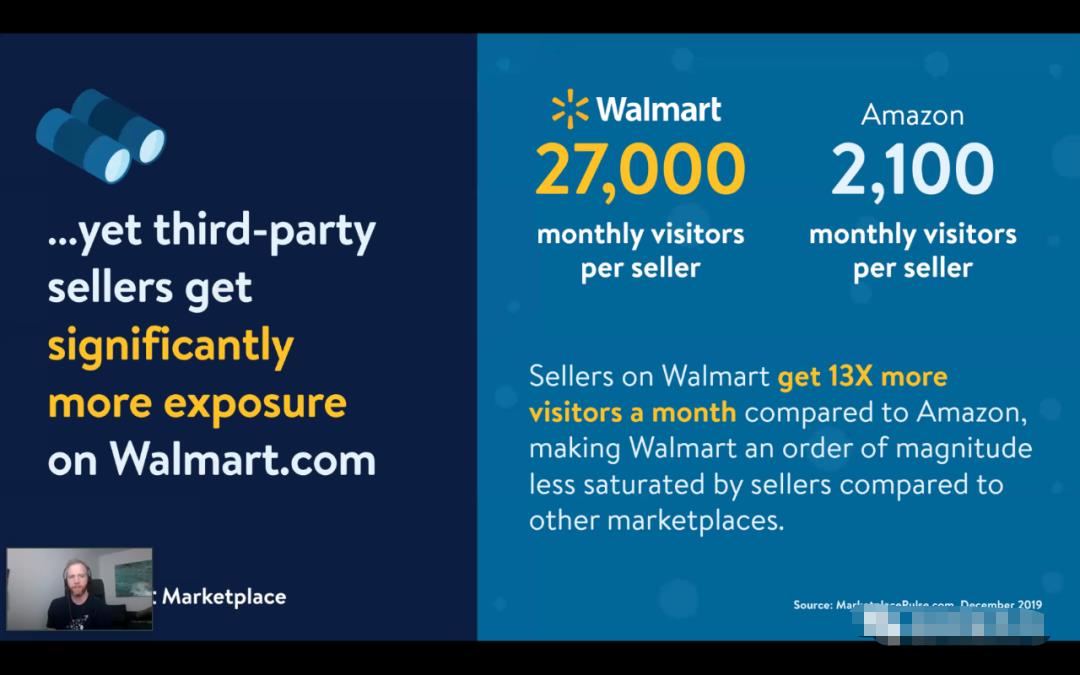 沃尔玛开店三步验证,沃尔玛快速入驻教程