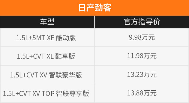 18w以内性价比最高的日产suv,日产全新suv售价不到5万