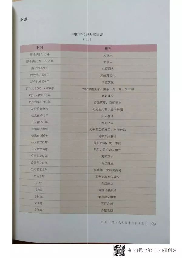 人教版七年级历史上册电子课本pdf,人教版七年级上册历史电子教科书