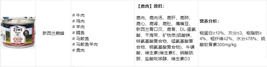 猫罐头如何选看完这些你就知道了,怎么选猫罐头好看