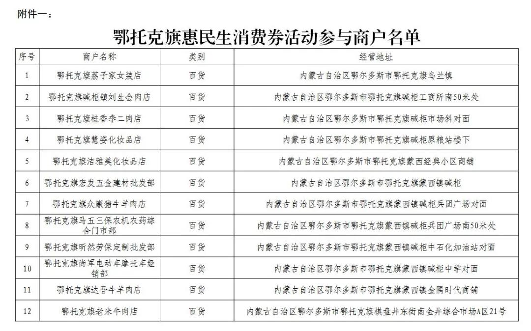 600万消费券发放,600万电子消费券