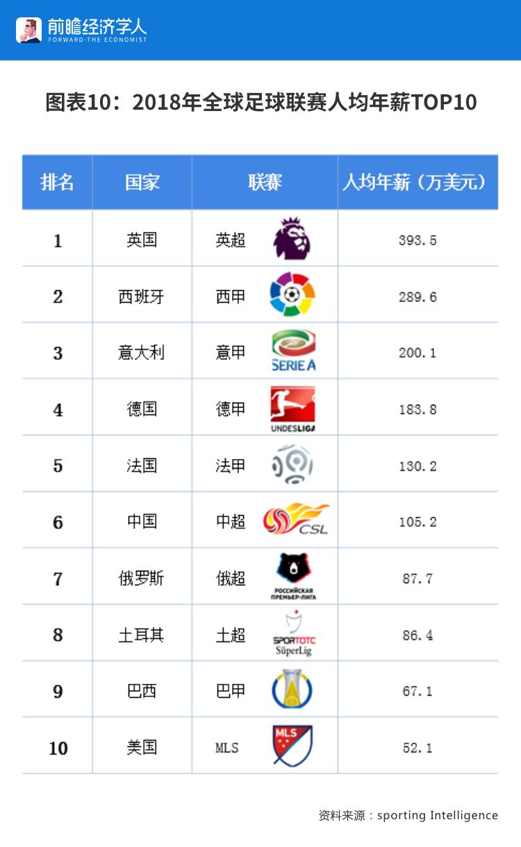 里皮从中国赚走了多少钱,里皮对中国足球的贡献