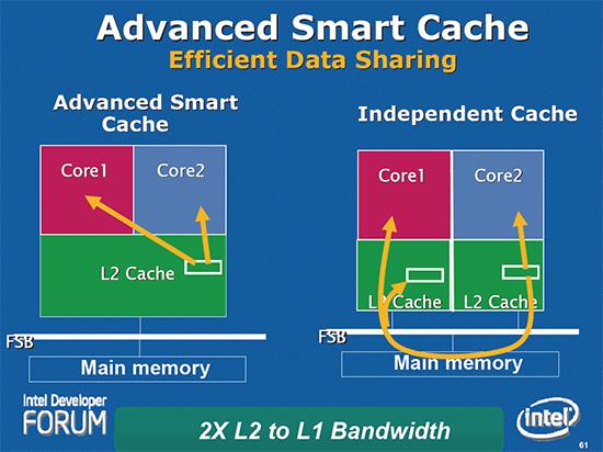 intelcpu发展历程,英特尔新一代cpu和m4