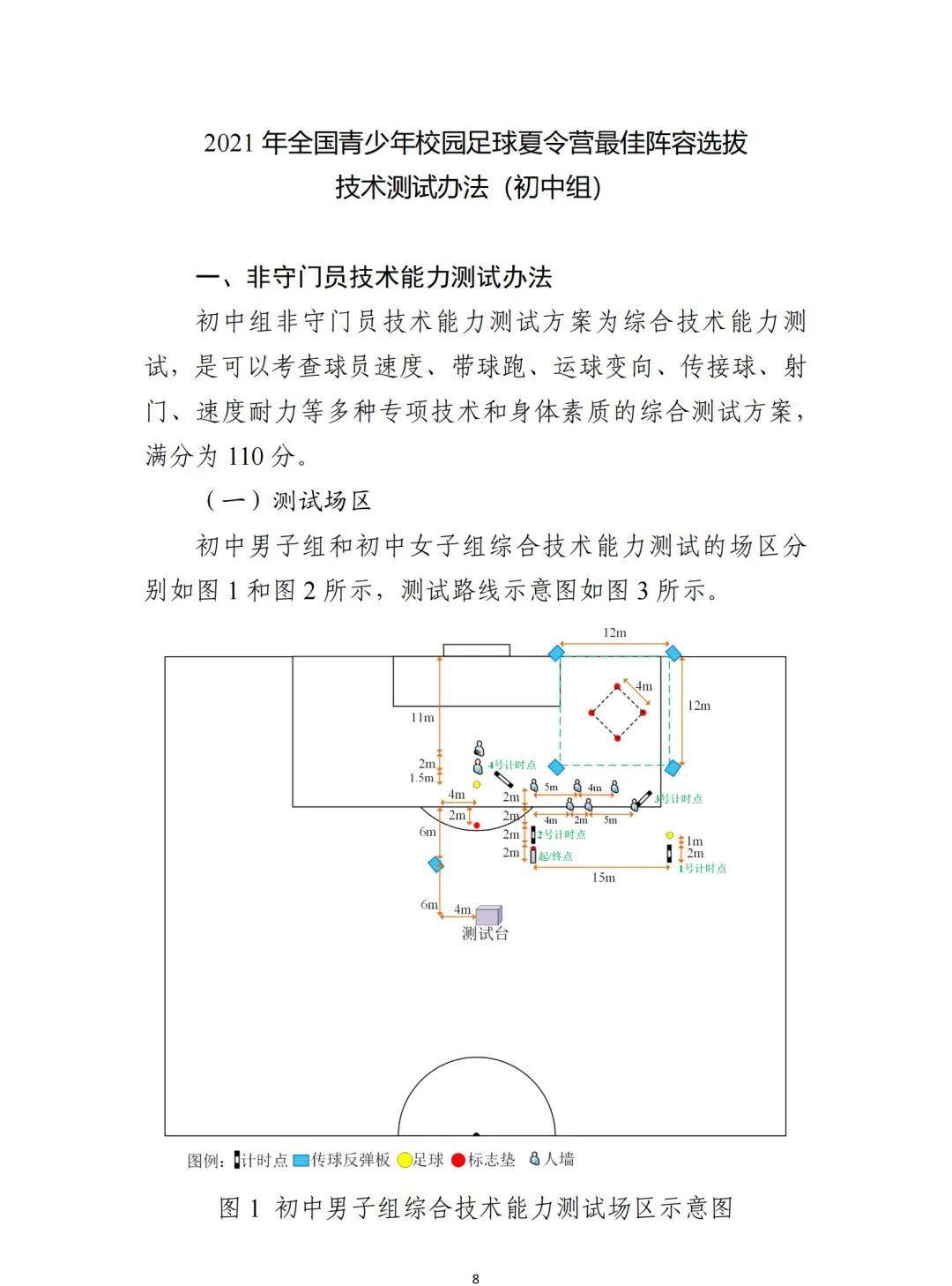2022年全国校园足球夏令营高中组,2021全国校园足球夏令营选拔