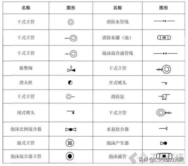 消防系统图纸知识大全,消防系统制图与识图题目讲解