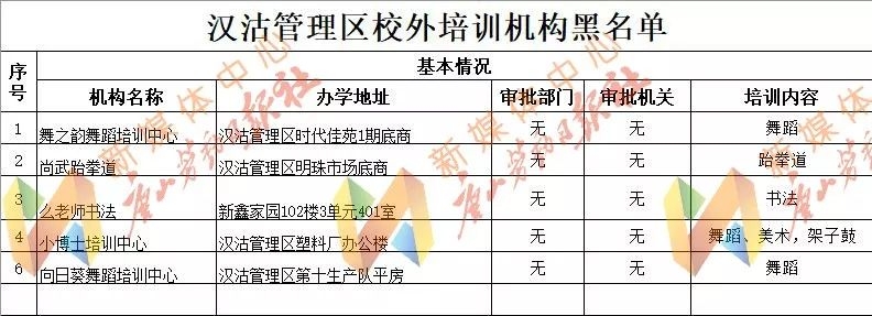 唐山校外培训的最新通告,河北唐山校外培训机构整顿