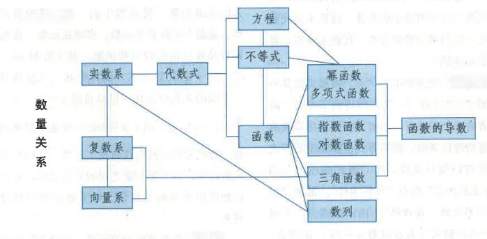高中数学最重要要理解什么,三分钟了解高中数学讲了什么