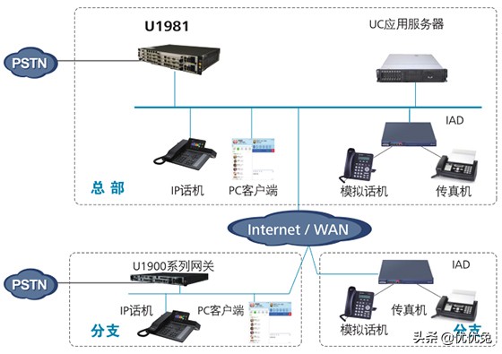 华为espaceu1960,华为espaceu1911交换机