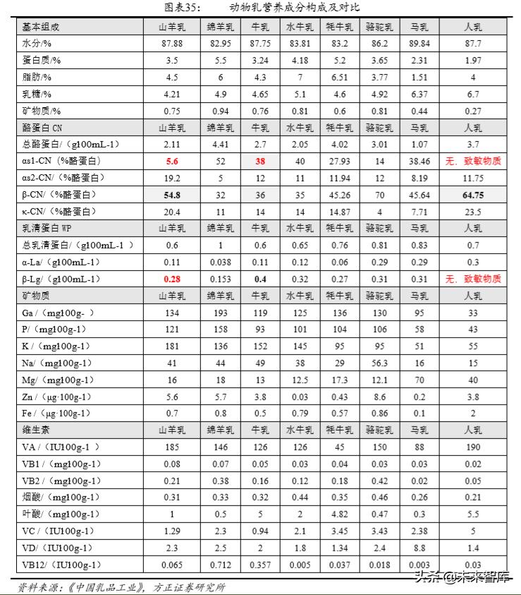 23年母婴行业上半年分析,关于母婴店的投资价值与成本