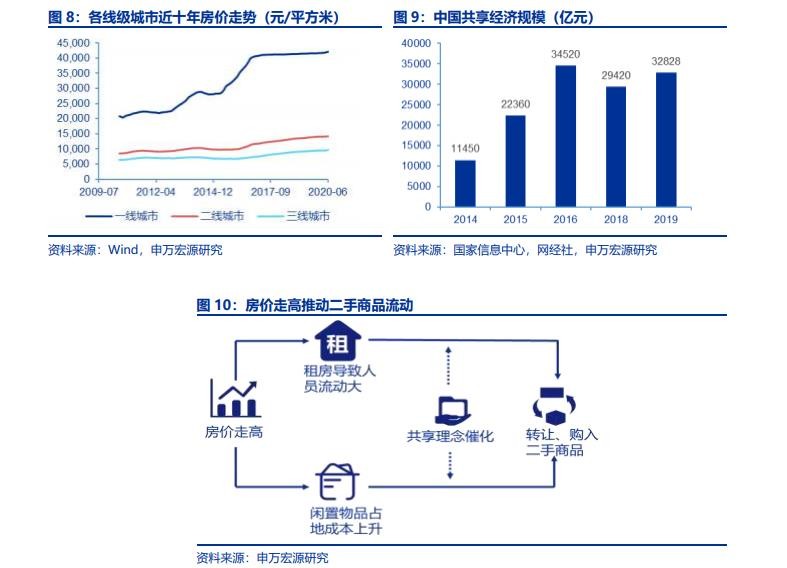 掘金近十年交易,二手市场之闲鱼vs转转竞品分析