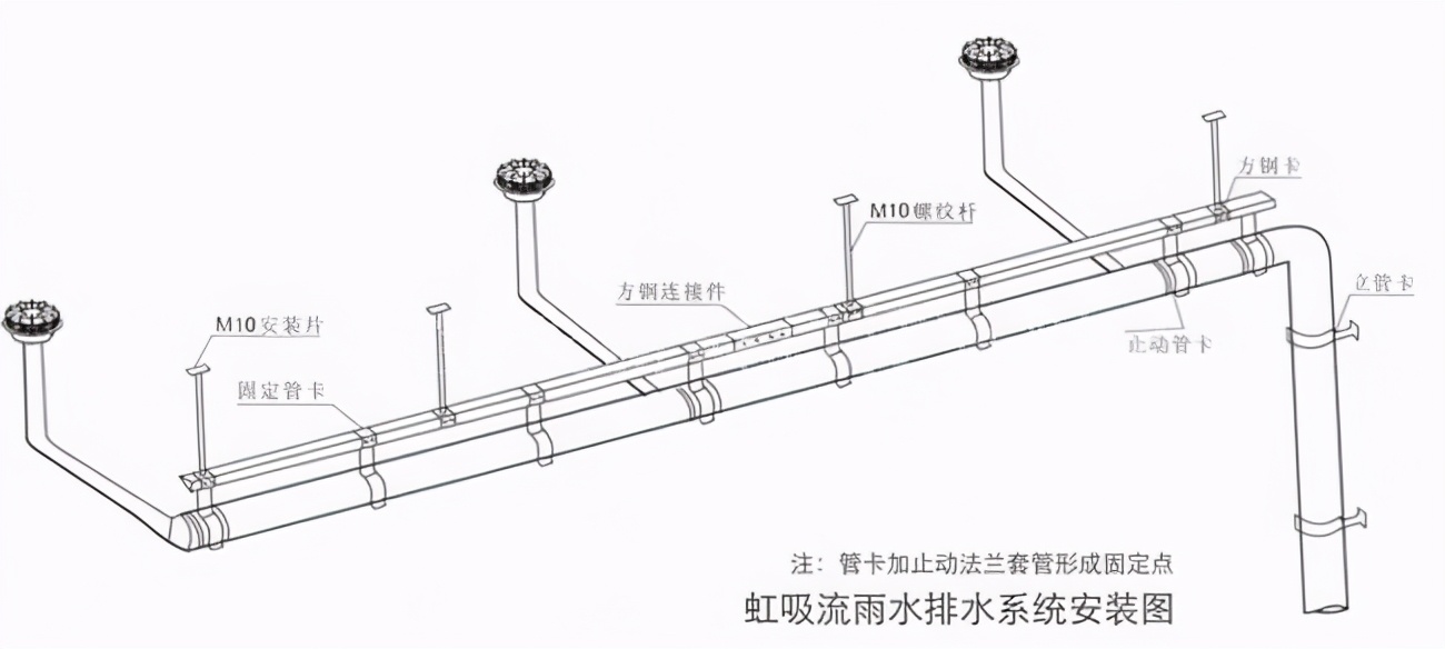 腾远带你了解：虹吸排水系统原理、组成及应用优势