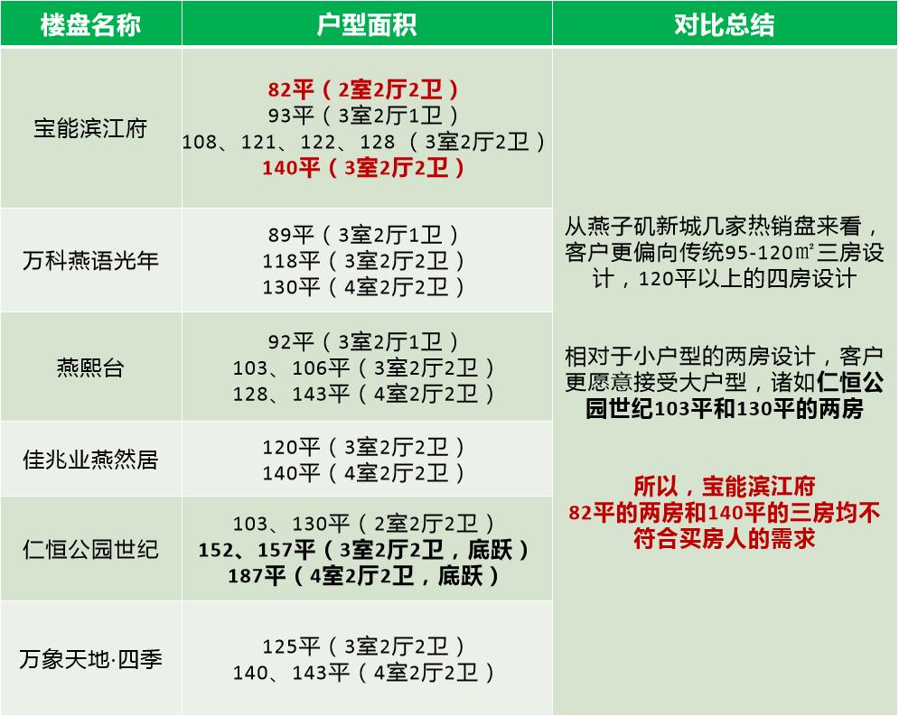 南京燕子矶燕熙台属于高档小区吗,南京燕子矶新城哪个楼盘性价比高
