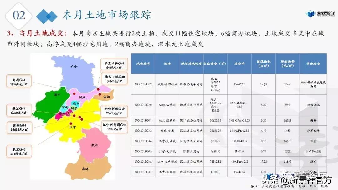 合肥新景祥2020年第23周楼市周报,南京楼市最新行情7月
