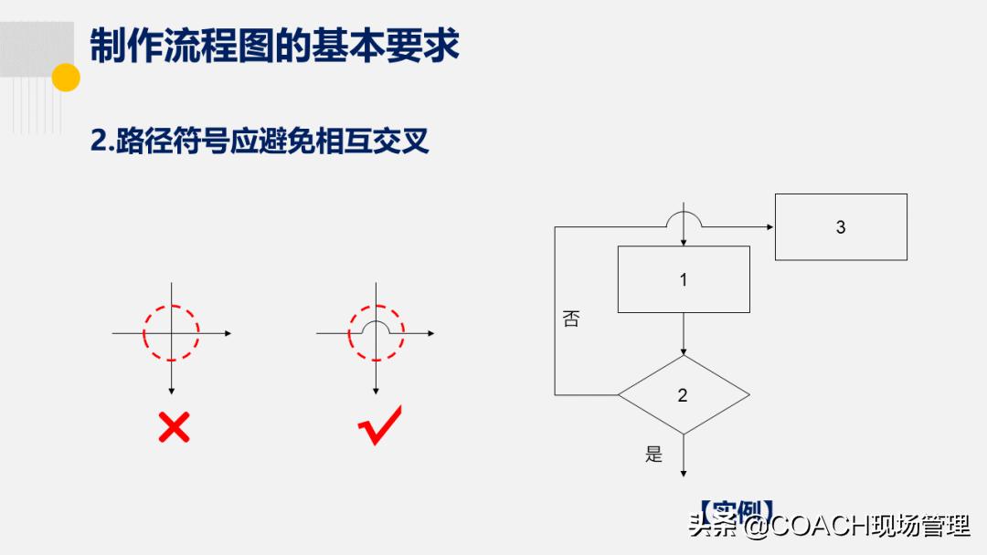 20200822老是说不会画流程图,现在直接告诉你了!