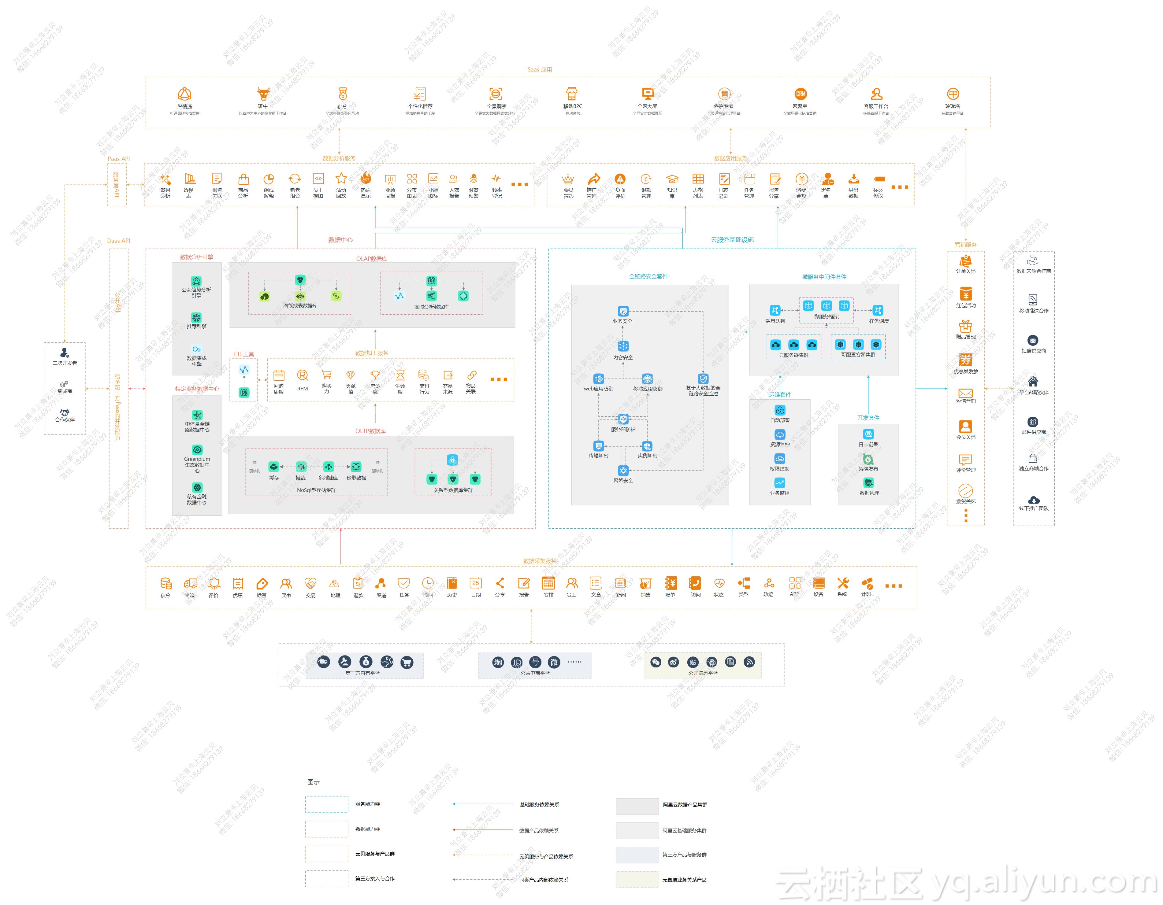 云场景实践研究第40期：网聚宝