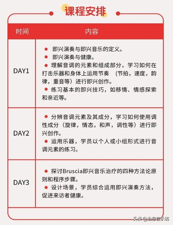 没有音乐基础能学电子琴吗,没有基础能即兴演奏吗