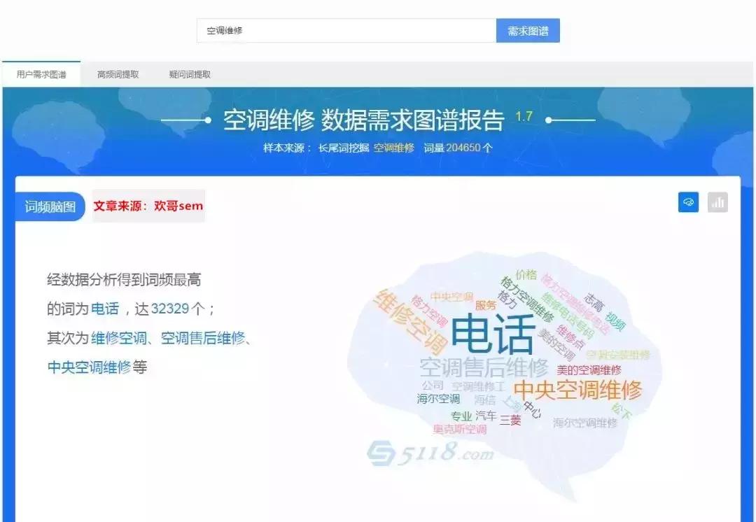 seo运营知识分享,seo入门到精通的10个技巧