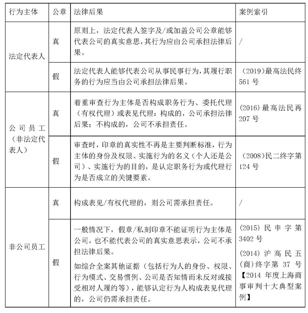 假章无效、真章有效？最高院案例：看人不看章