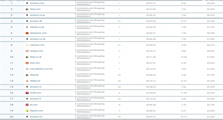 亚马逊，中国卖家优选平台！个人卖家年做30w美刀？
