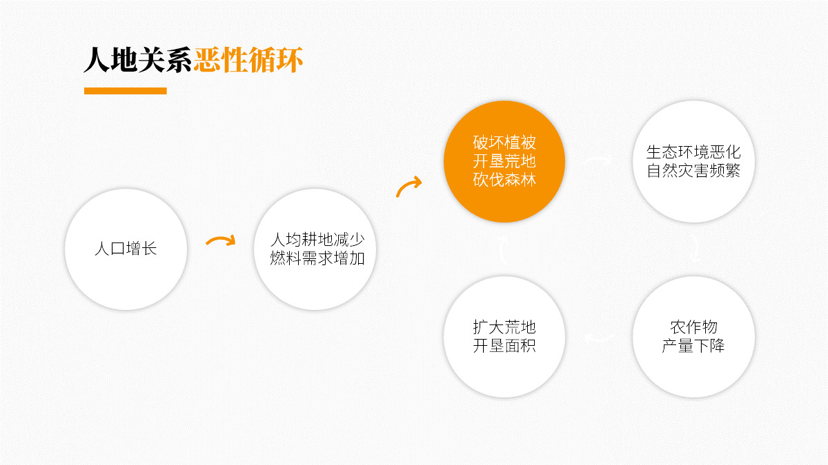 ​「课件类PPT」怎么做才好看？我修改了6页PPT，总结了7个技巧