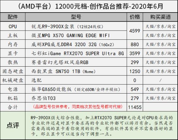 11月台式电脑组装配置推荐,8000左右最强主机配置2020年8月