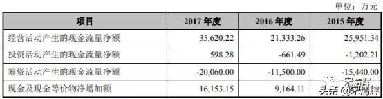 宋清辉：经销收入占主营比逾86% 丸美生物经销模式藏隐患