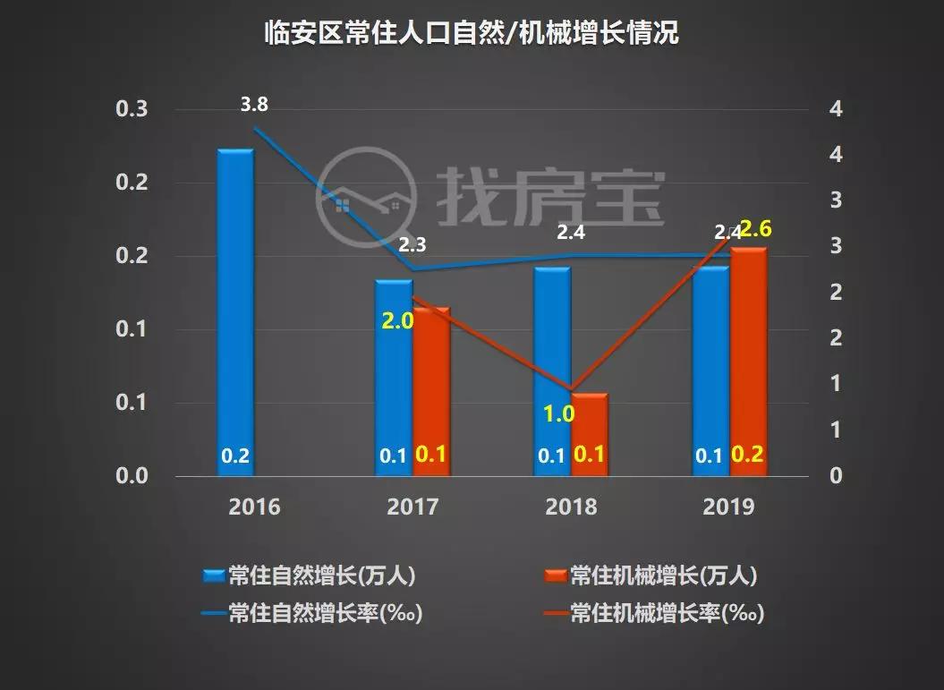 余杭人口流入,2022杭州城市人口流入