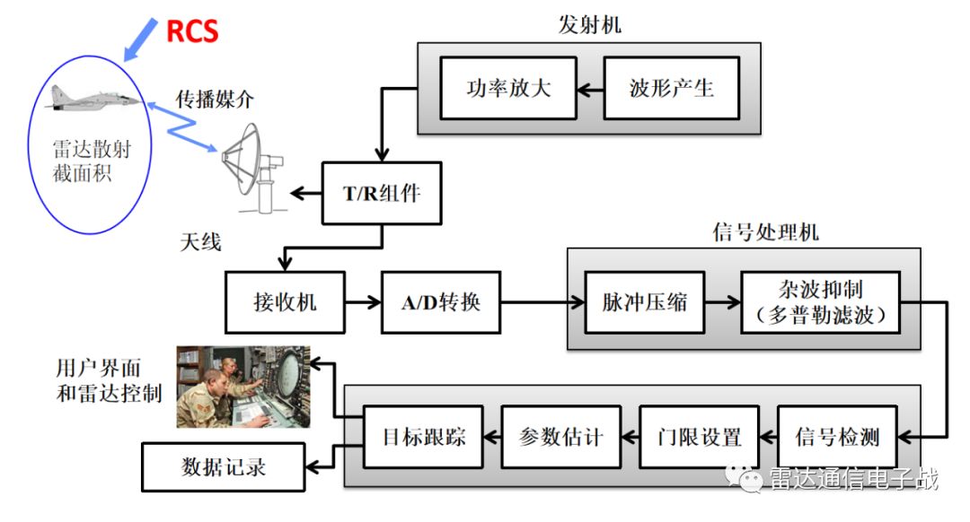 雷达截面积与探测距离的关系,雷达截面积越大散射特性