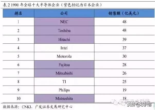 日本电子元器件有哪些,日本电子发展