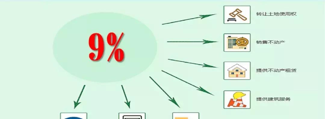 增值税的二级会计科目记忆口诀,增值税的免税和零税率的记忆口诀