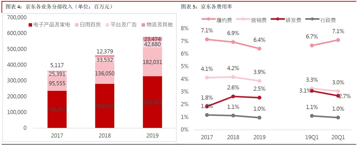 京东回归港股打新,京东股票打新攻略