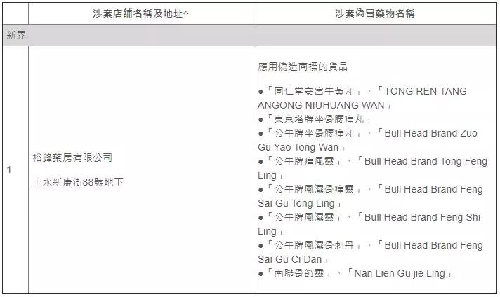 网红港药真假图片,香港的药有假货吗