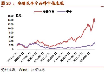 nike与adidas竞争各自的优势,nike和adidas品牌对比