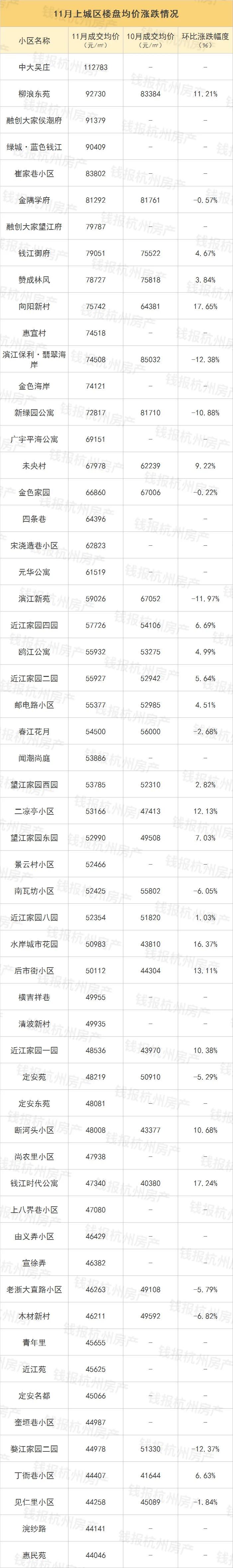 万科星空二手房,万科星空系列最新房价