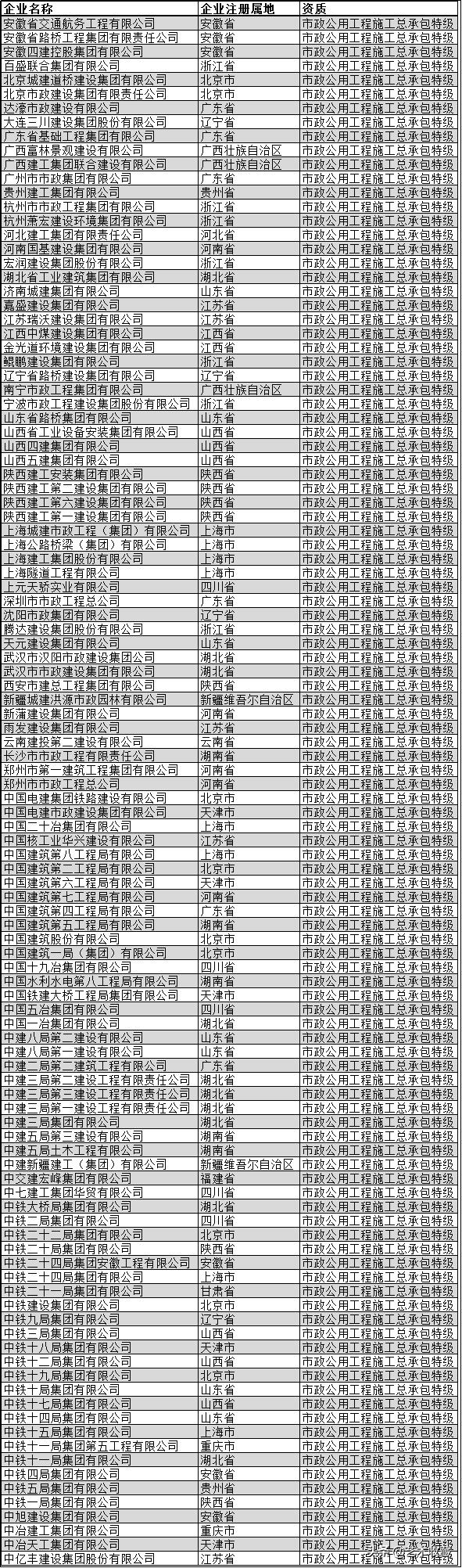 中国建筑业十大巨头,中国最牛建筑企业
